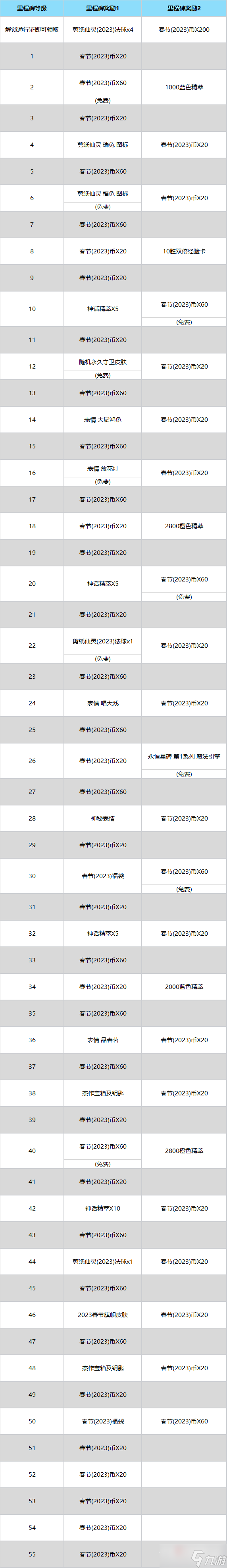 《英雄联盟》春节2023事件通行证免费奖励介绍