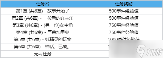 LOL2023春节事件通行证任务攻略汇总