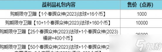 英雄联盟春晖众神2023战利品礼包介绍