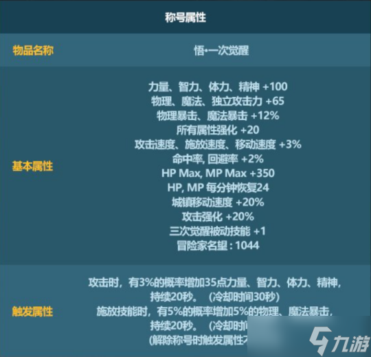 DNF2023新春礼包内容分享