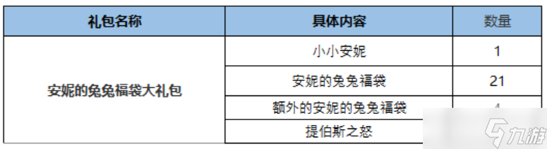 《云顶之弈》2023兔年精选礼包介绍