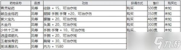 《江湖十一》受傷恢復(fù)方法