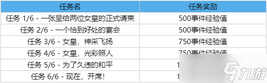 LOL2023春節(jié)事件通行證任務(wù)攻略大全