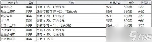 《江湖十一》受傷怎么恢復(fù)