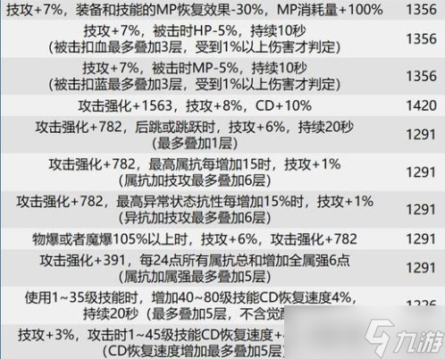 dnf巴卡尔武器贴膜属性大全