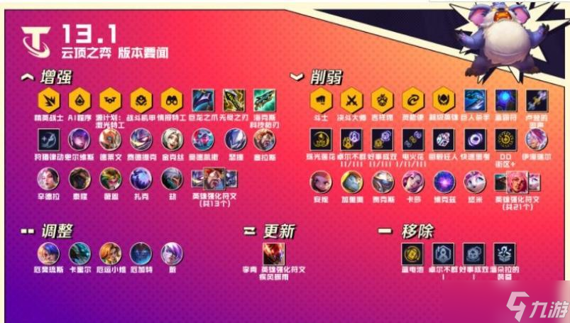 云顶之弈13.1羁绊调整一览