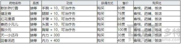 江湖十一受傷怎么恢復(fù) 江湖十一受傷恢復(fù)方法