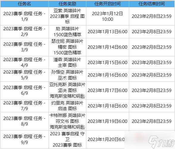 《英雄聯(lián)盟》2023賽季啟程任務(wù)活動(dòng)時(shí)間