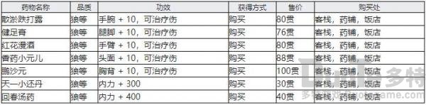 《江湖十一》受伤恢复方法