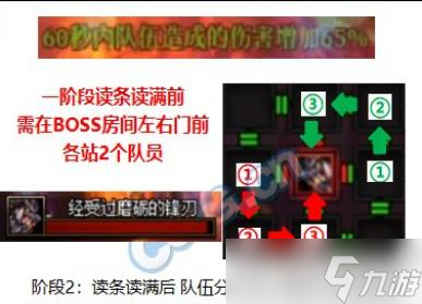 DNF巴卡爾團(tuán)本爆龍王巴卡爾怎么打