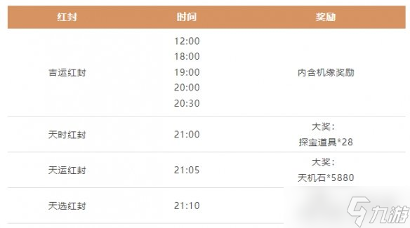 《一念逍遥》周年庆活动2023 二周年庆活动介绍