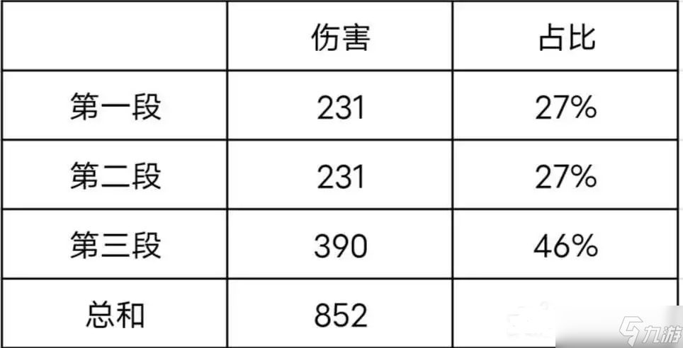 哈利波特魔法觉醒驺吾怎么玩