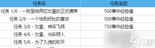 《英雄聯(lián)盟》春暉系列任務(wù)獎勵介紹