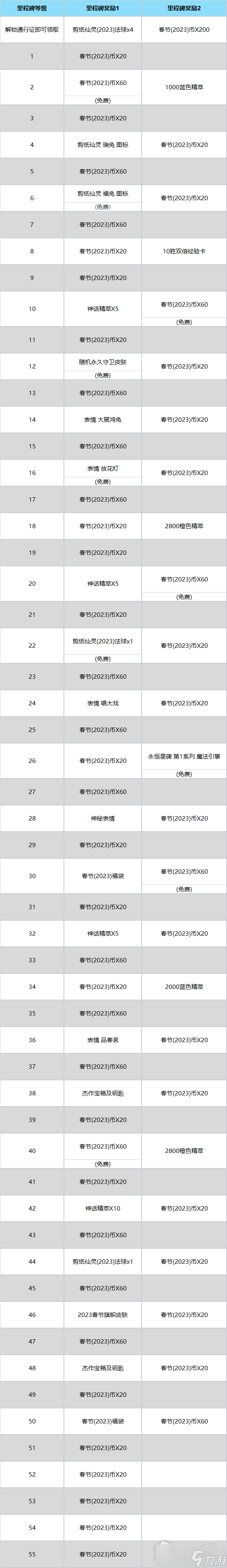 《英雄聯(lián)盟》春節(jié)2023事件通行證里程碑獎(jiǎng)勵(lì)一覽