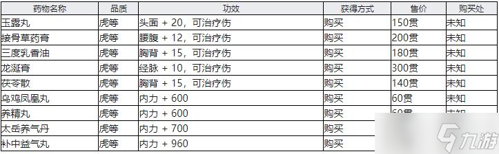 江湖十一受伤怎么恢复 江湖十一受伤恢复方法
