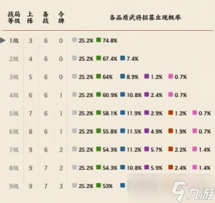 《名将之弈》提高战局等级方法介绍