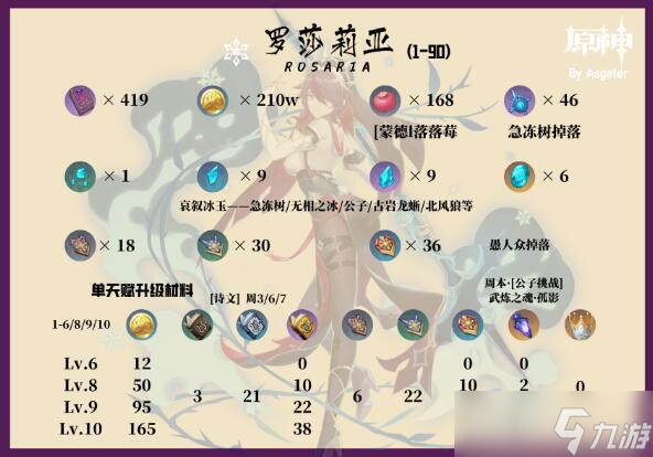 原神罗莎莉亚圣遗物武器以及配队攻略2023