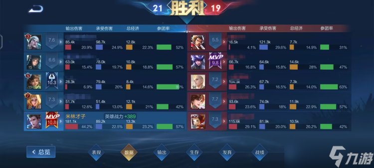 《王者荣耀》S30赛季狄仁杰打法思路