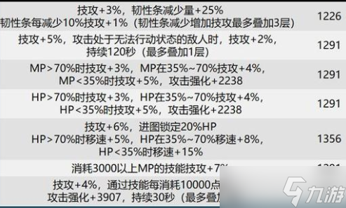 dnf巴卡尔武器贴膜属性大全