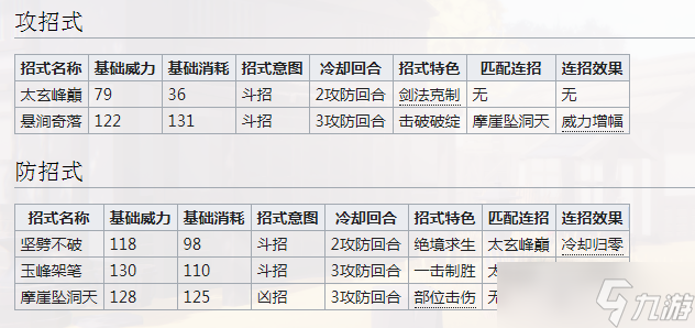 《江湖十一》恒山懸空劍法介紹