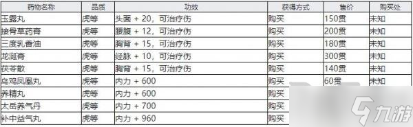 《江湖十一》受伤恢复方法