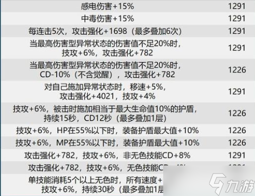 dnf巴卡爾武器貼膜屬性大全