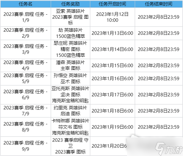 《英雄聯(lián)盟》2023賽季啟程任務活動時間