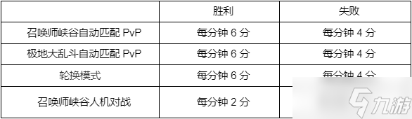 《英雄聯(lián)盟》春節(jié)2023事件通行證積分規(guī)則一覽