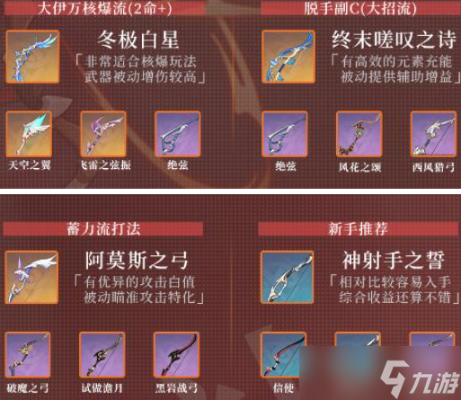 手机游戏>原神>游戏攻略>综合篇>原神安柏圣遗物武