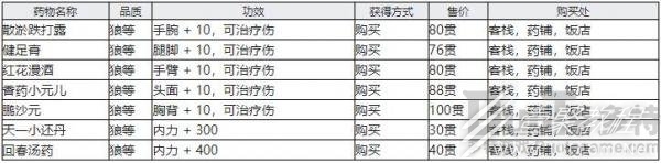 《江湖十一》受傷怎么恢復(fù)