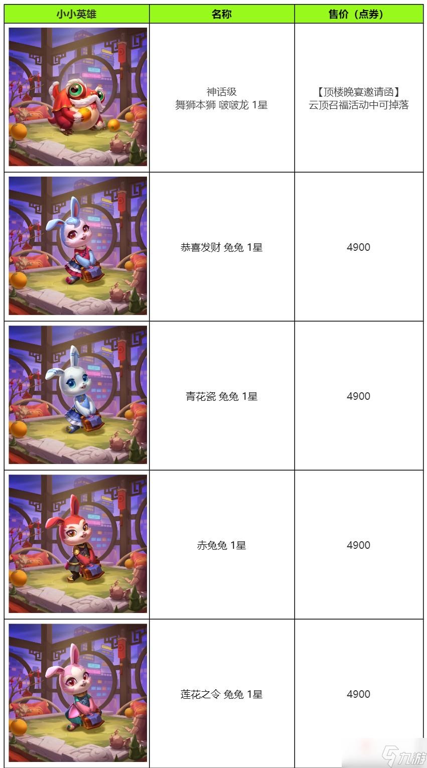《云顶之弈》春宴四方小小英雄介绍