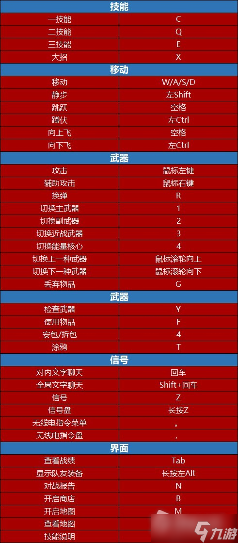 《无畏契约》默认键位说明