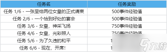 LOL2023春節(jié)事件通行證任務(wù)攻略一覽