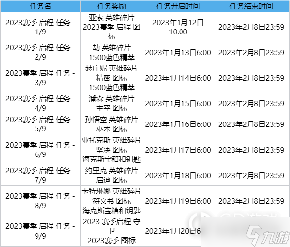 《英雄联盟》2023赛季启程任务活动时间