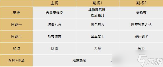 文明与征服眩晕反击队阵容怎么玩-文明与征服眩晕反击队阵容推荐