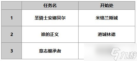 另一个伊甸安娜贝尔介绍