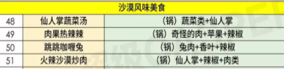 哈利波特魔法觉醒东方晚宴食谱配方大全