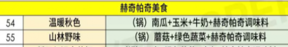 哈利波特魔法觉醒东方晚宴食谱配方大全