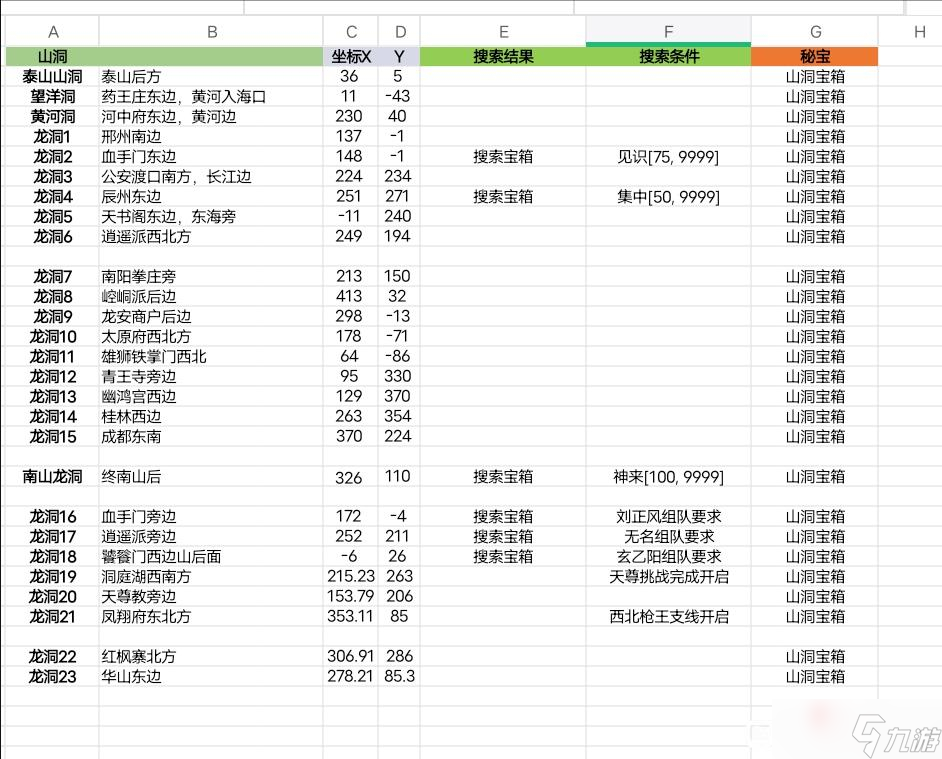 《江湖十一》龙洞位置