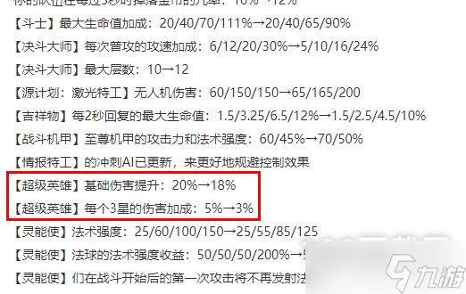 《云顶之弈》13.1版本超级英雄羁绊削弱详情