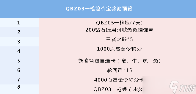 CF手游QBZ03槍娘奪寶活動方法