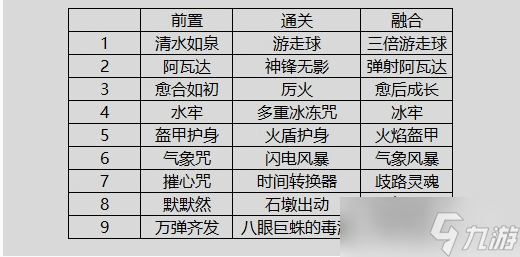 《哈利波特魔法觉醒》沙漠调查buff融合方法