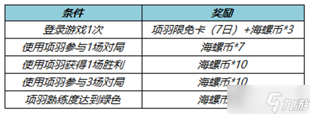 《王者荣耀》项羽专精送海螺币活动