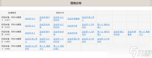 原神海蚀孤塔秘境攻略和位置介绍