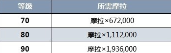 原神地脉移涌活动时间及注意事项