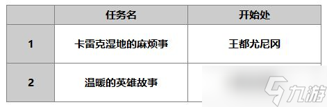 另一个伊甸雷文介绍