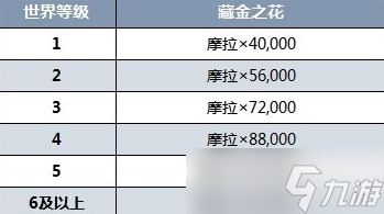原神地脉移涌活动时间及注意事项