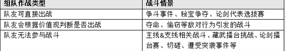 《江湖十一》队友作用详情