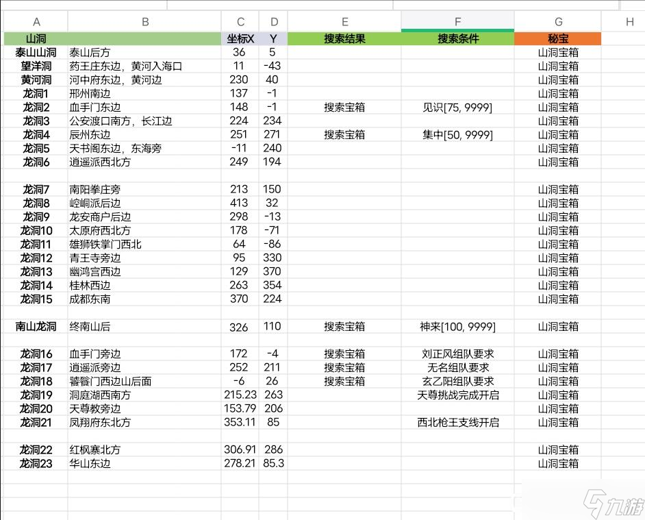 江湖十一全山洞位置及奖励 江湖十一地图山洞位置汇总
