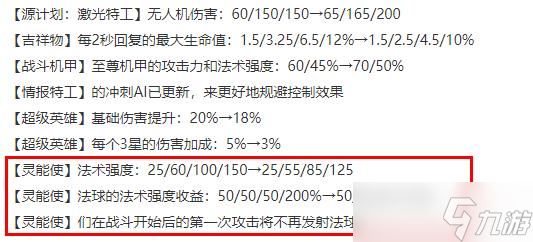 《云顶之弈》13.1版本灵能使羁绊削弱一览